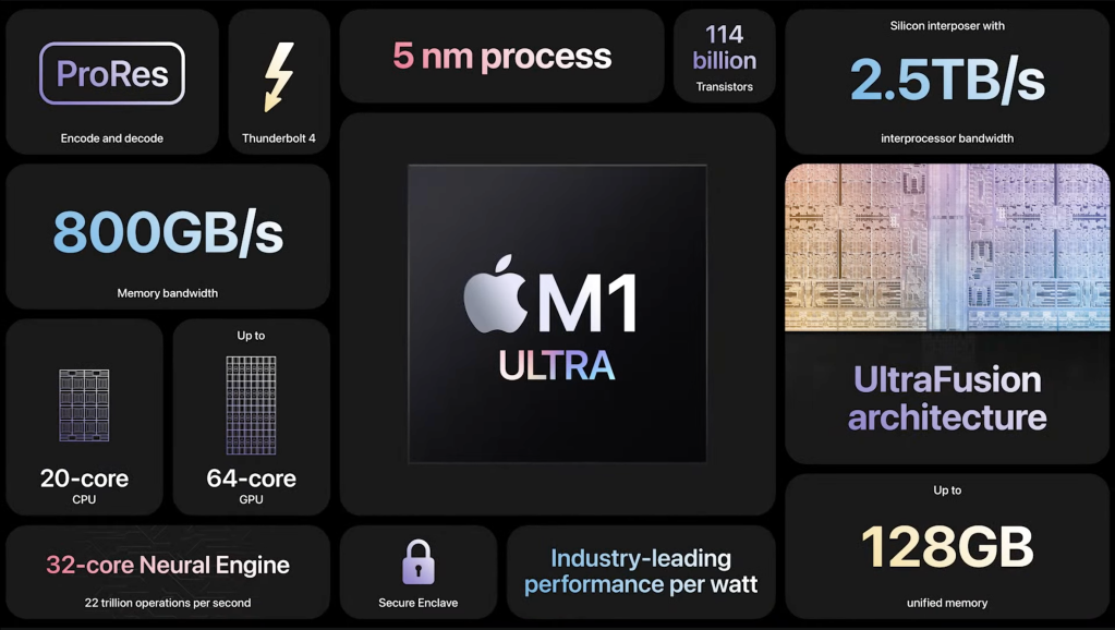 M1 Ultra Overview chart listing the features of the M1 Ultra chip